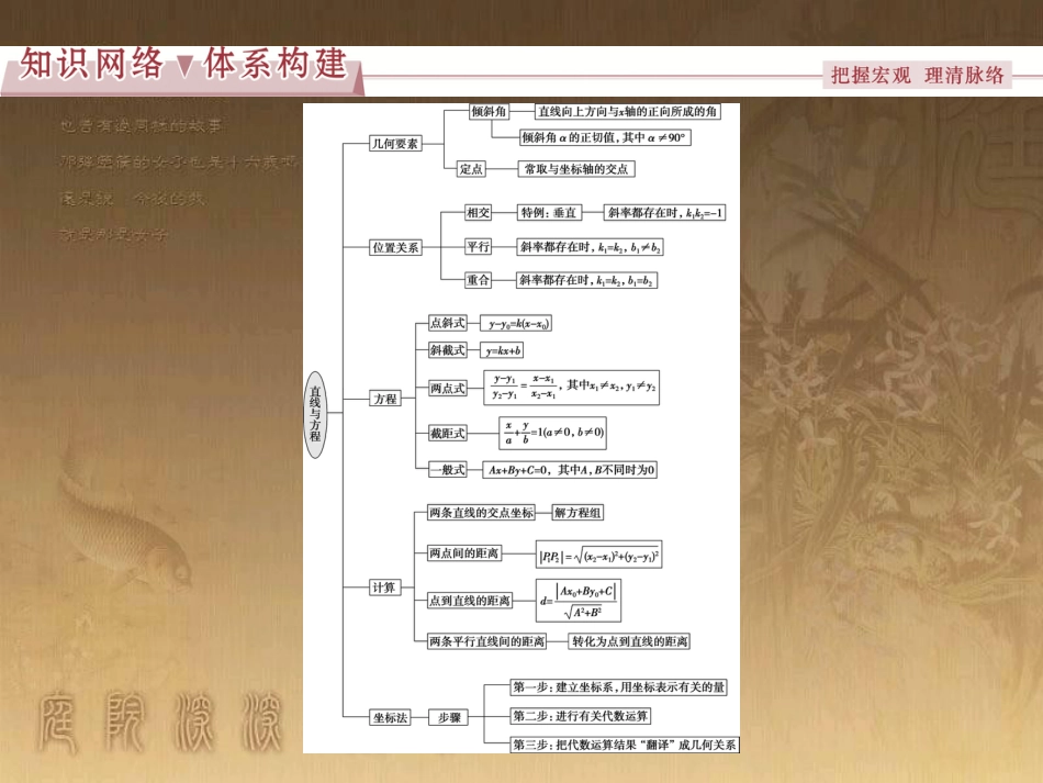 高考语文总复习 第1单元 现代新诗 1 沁园春长沙课件 新人教版必修1 (349)_第2页