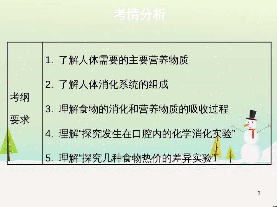 高考地理 技法点拨——气候 1 (39)_第2页