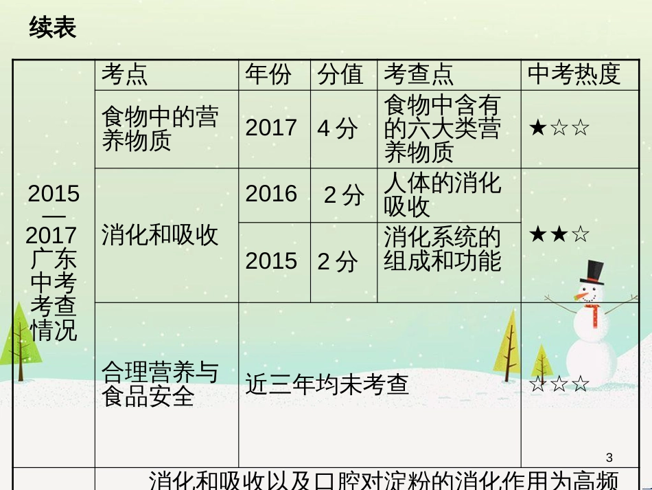 高考地理 技法点拨——气候 1 (39)_第3页