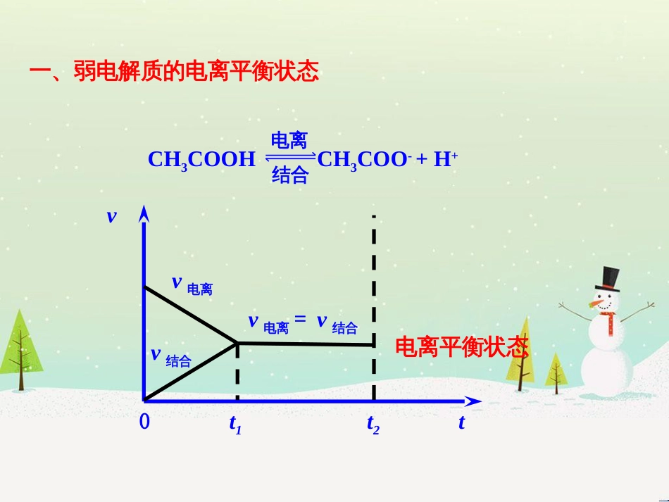 八年级物理上册 1.3《活动降落伞比赛》课件 （新版）教科版 (2796)_第3页