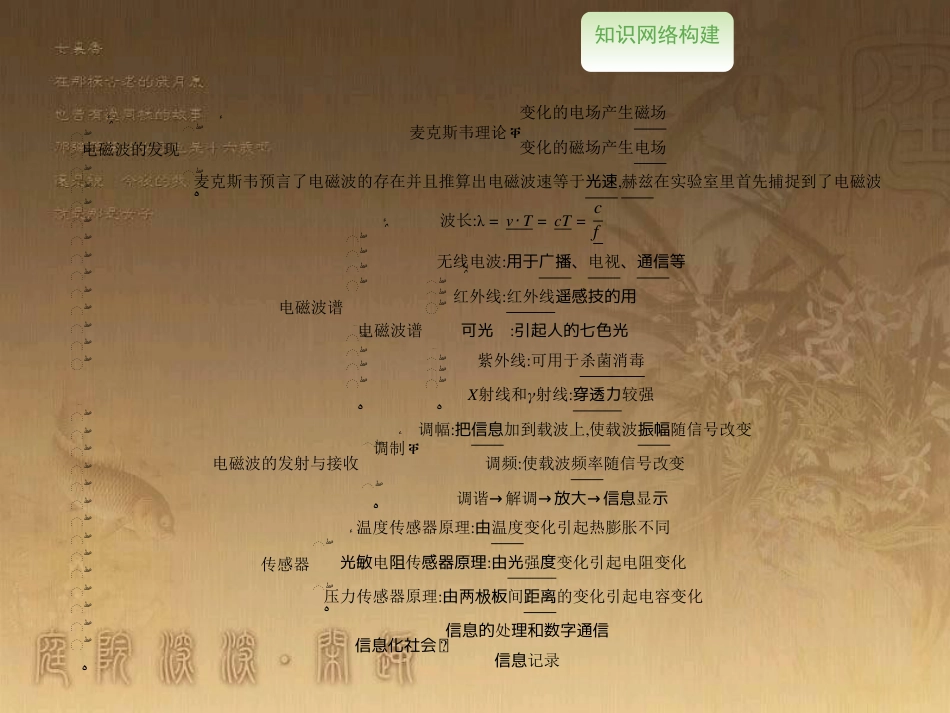 高中物理 第四章 电磁波及其应用章末整合课件 新人教版选修1-1_第2页