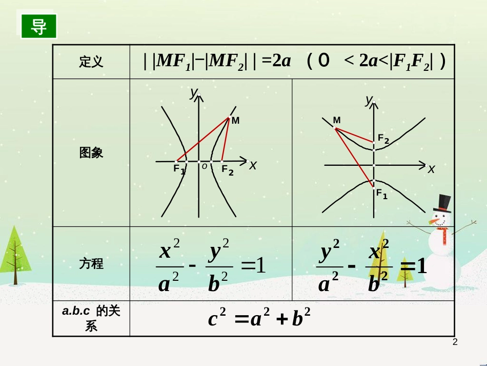 八年级物理上册 1.3《活动降落伞比赛》课件 （新版）教科版 (1538)_第2页