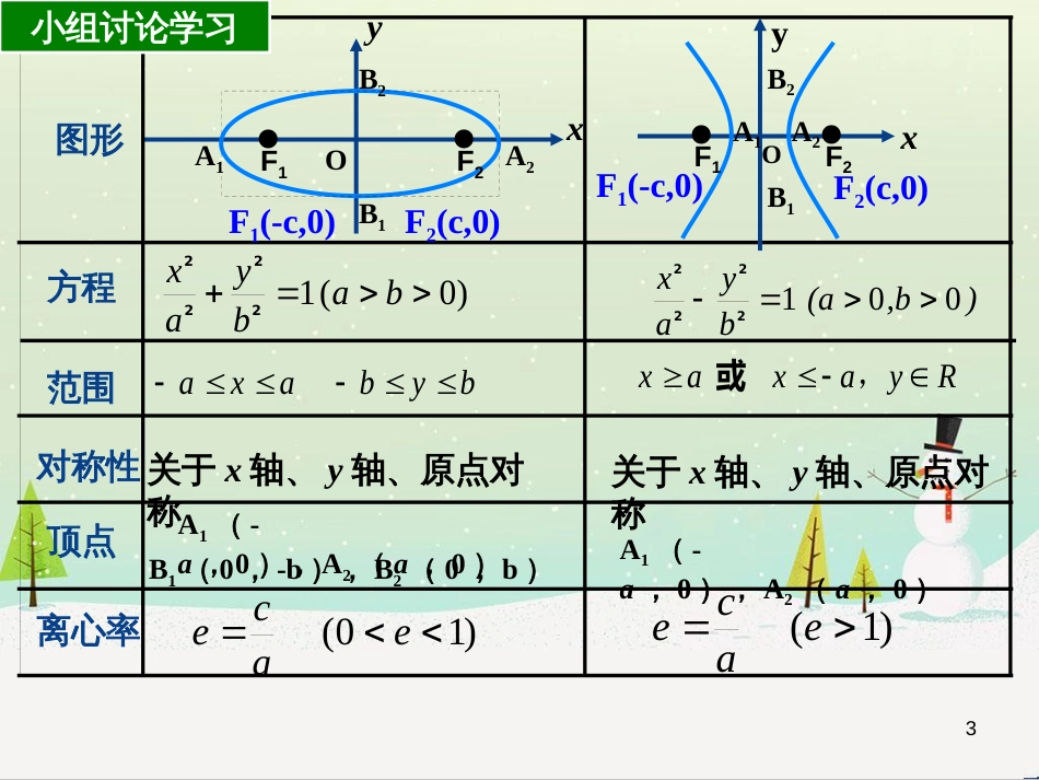 八年级物理上册 1.3《活动降落伞比赛》课件 （新版）教科版 (1538)_第3页