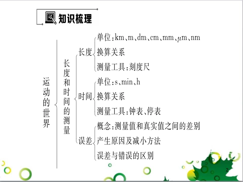 八年级英语上册 Module 12 Help主题写作课件 （新版）外研版 (132)_第2页