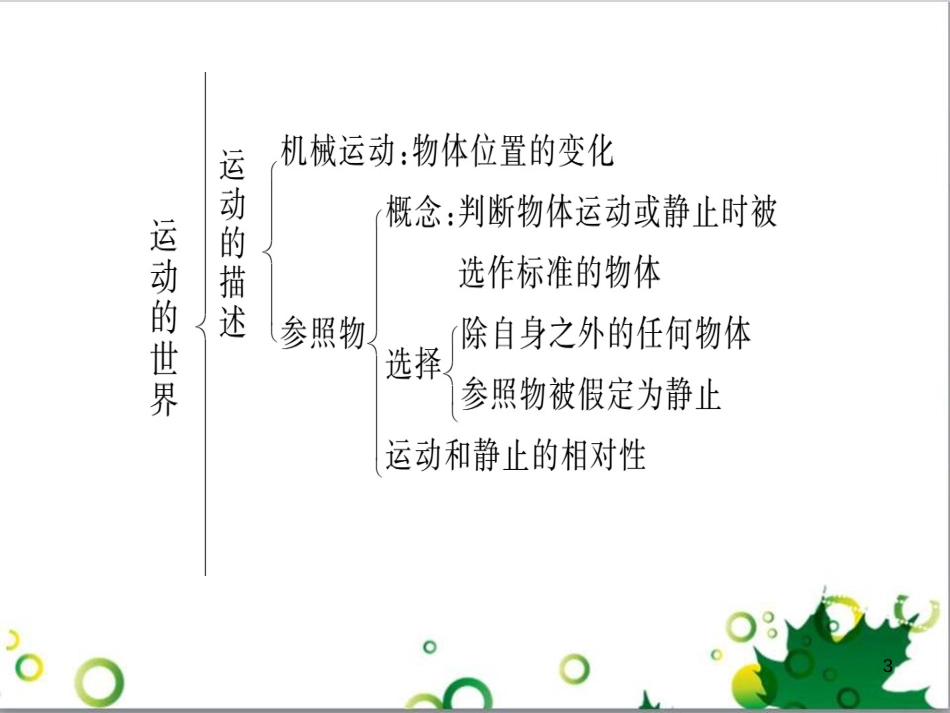 八年级英语上册 Module 12 Help主题写作课件 （新版）外研版 (132)_第3页