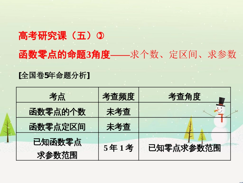 高考地理 技法点拨——气候 1 (532)_第1页