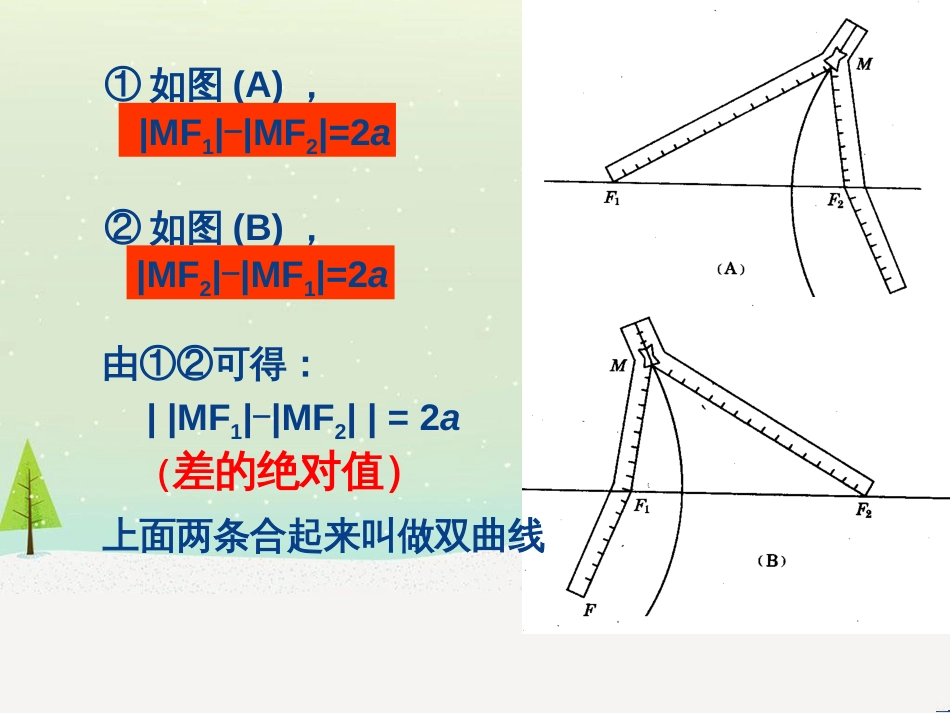 八年级物理上册 1.3《活动降落伞比赛》课件 （新版）教科版 (1577)_第3页