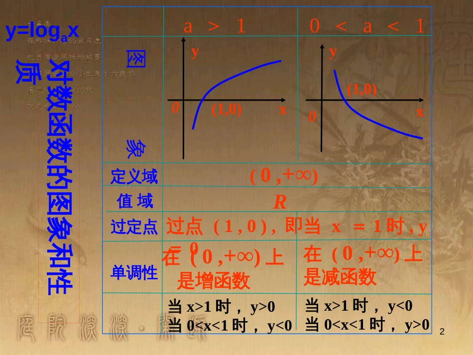 高中数学 第一章 三角函数习题课件2 苏教版必修4 (133)_第2页