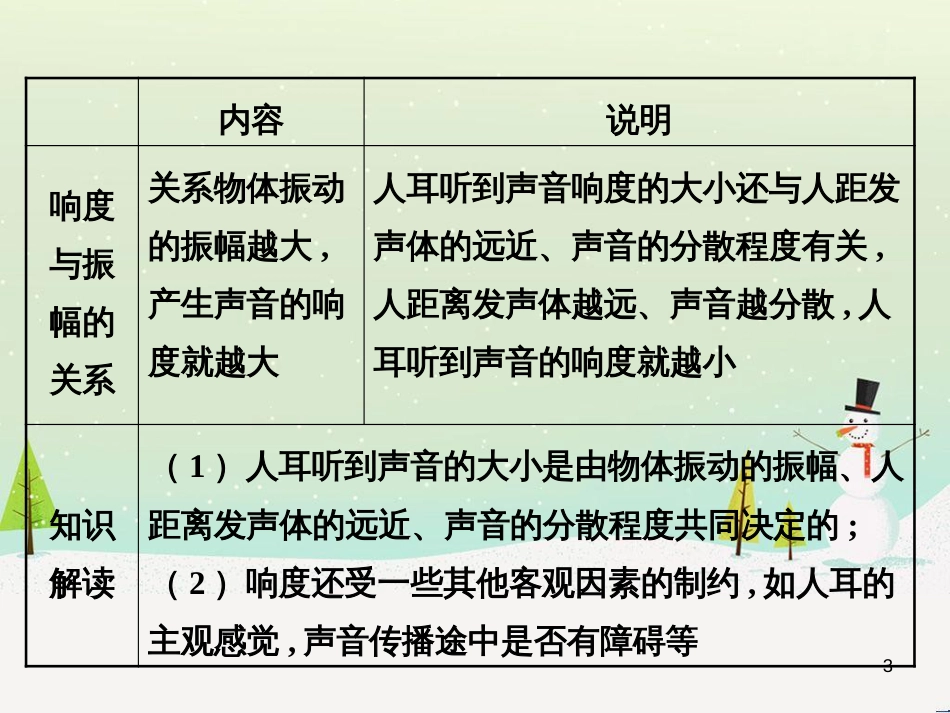 八年级物理上册 2.3我们怎样区分声音课件 （新版）粤教沪版_第3页