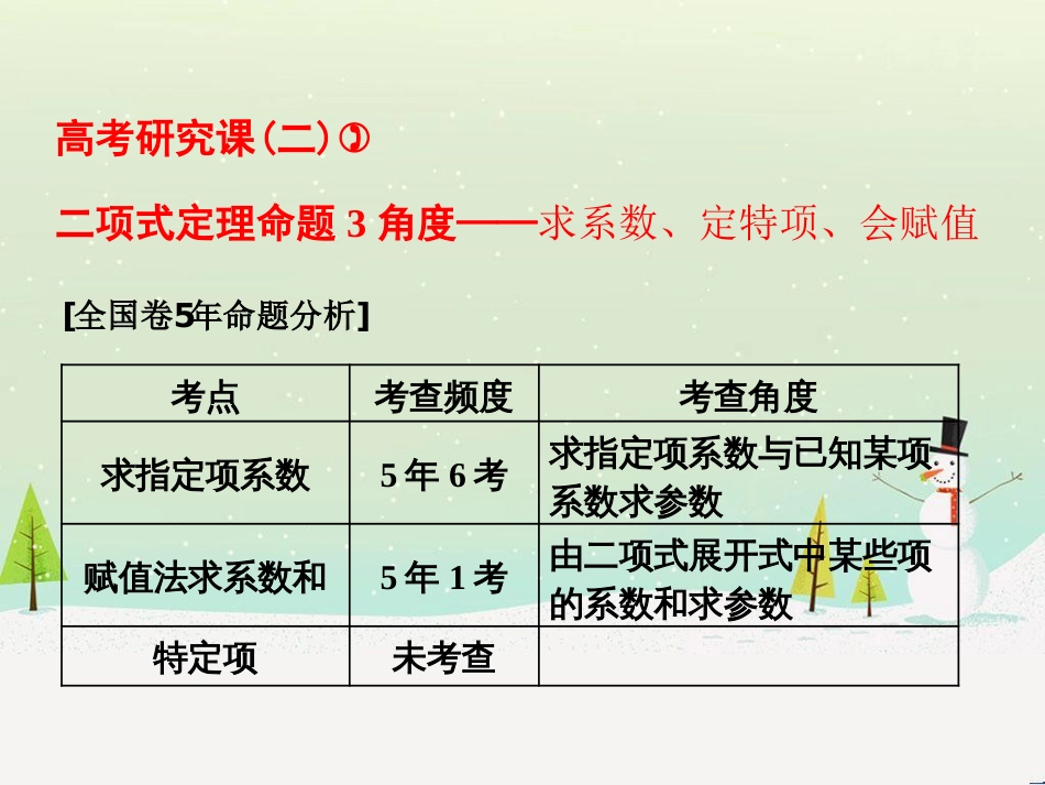 高考地理 技法点拨——气候 1 (563)_第1页