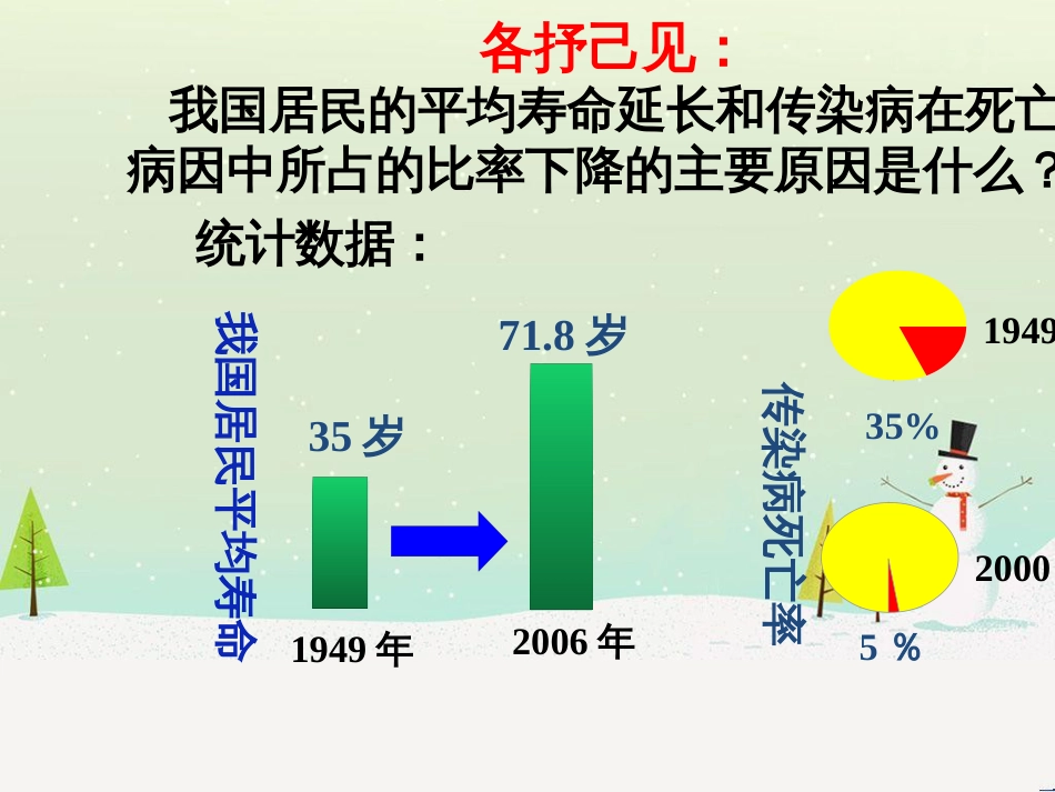八年级物理上册 1.3《活动降落伞比赛》课件 （新版）教科版 (2620)_第3页