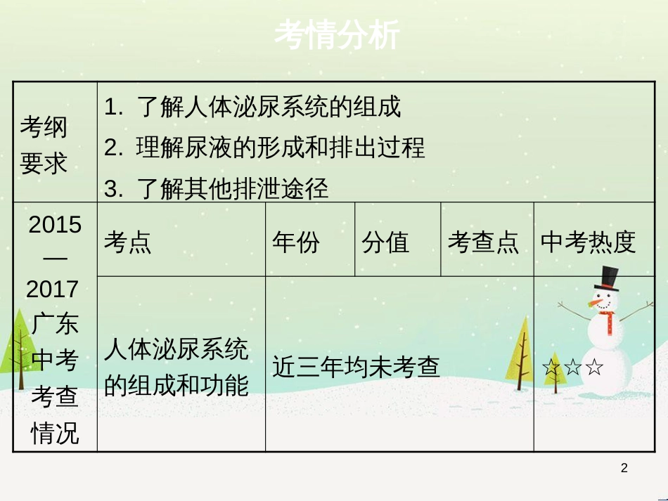 高考地理 技法点拨——气候 1 (35)_第2页