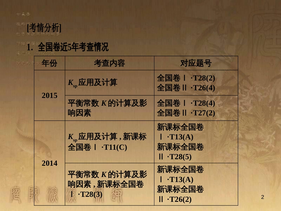 高考化学一轮复习 第1章 从实验学化学 第1节 化学实验仪器和基本操作课件 (10)_第2页
