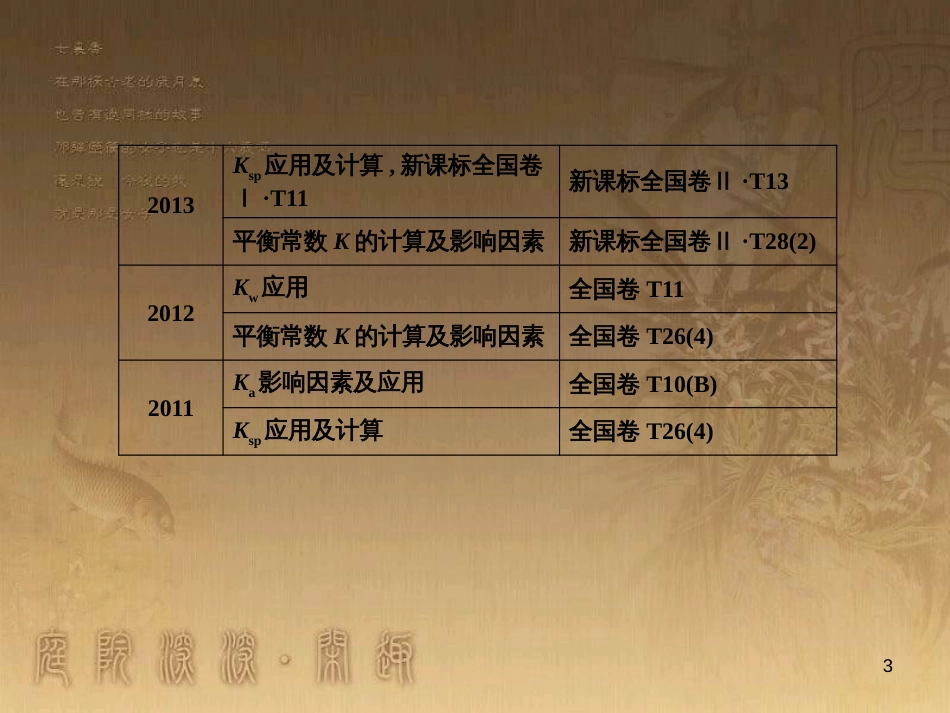 高考化学一轮复习 第1章 从实验学化学 第1节 化学实验仪器和基本操作课件 (10)_第3页
