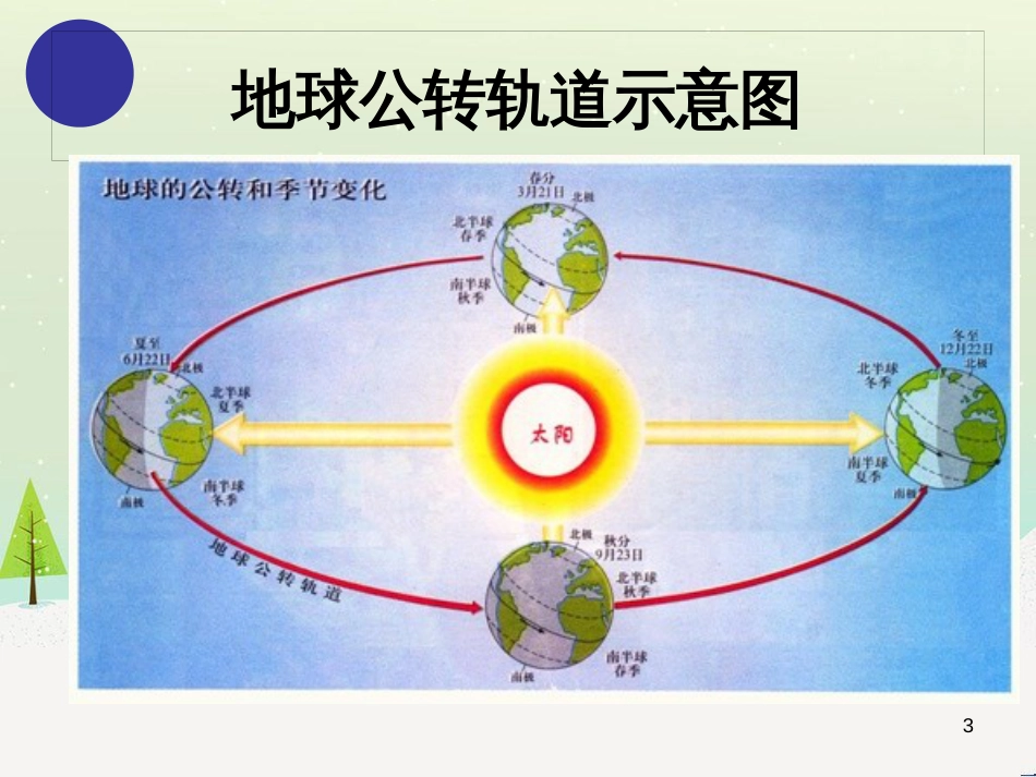 八年级物理上册 1.3《活动降落伞比赛》课件 （新版）教科版 (2058)_第3页