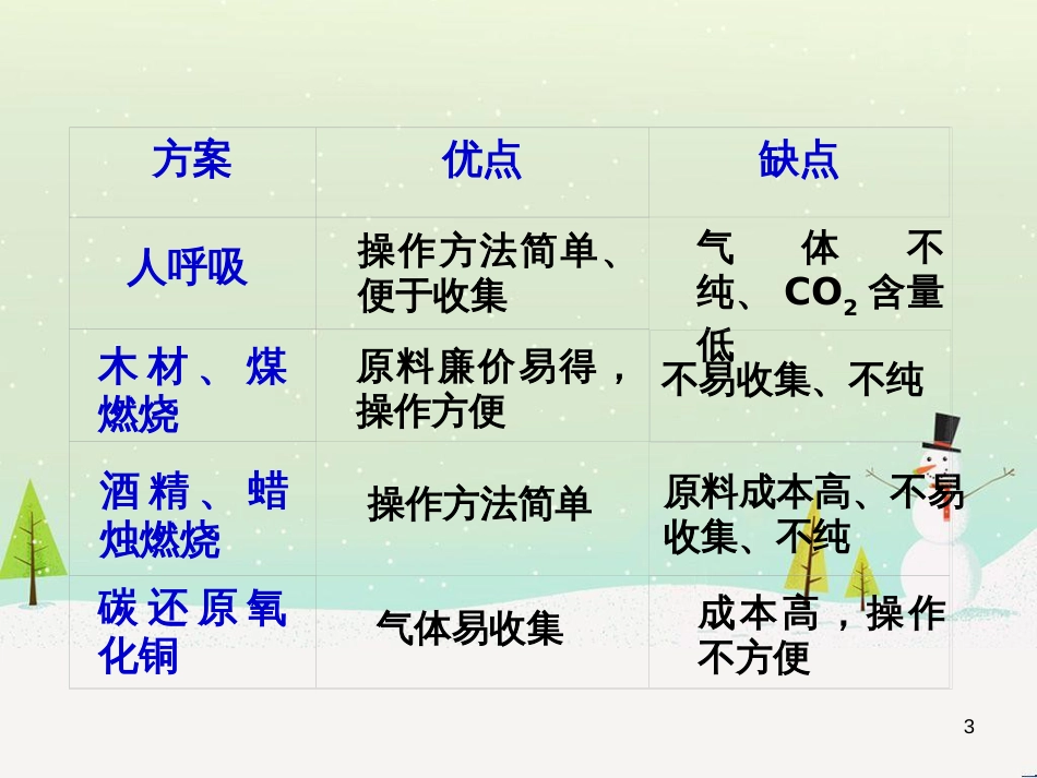 八年级物理上册 第1章 机械运动 第1节 长度和时间的测量课件 （新版）新人教版 (65)_第3页