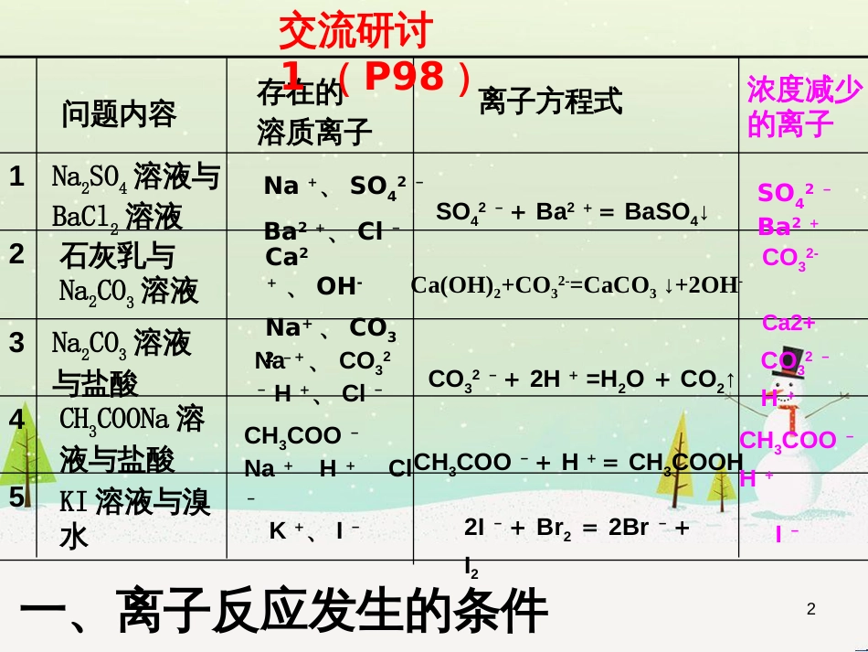 八年级物理上册 1.3《活动降落伞比赛》课件 （新版）教科版 (2733)_第2页