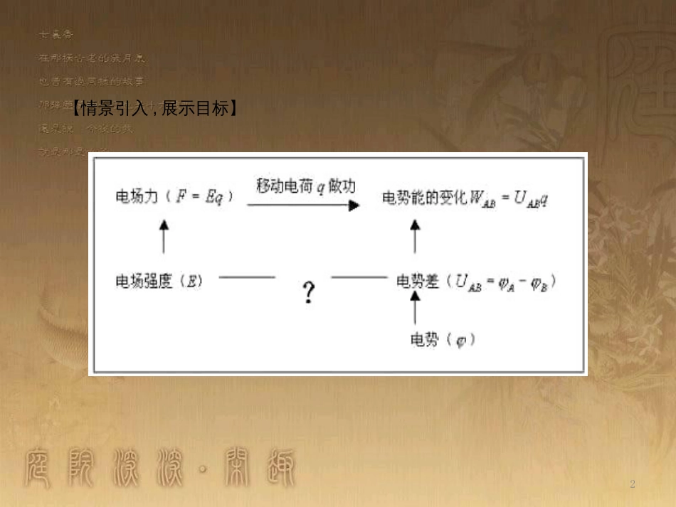 高中语文 11包身工课件 新人教版必修1 (57)_第2页