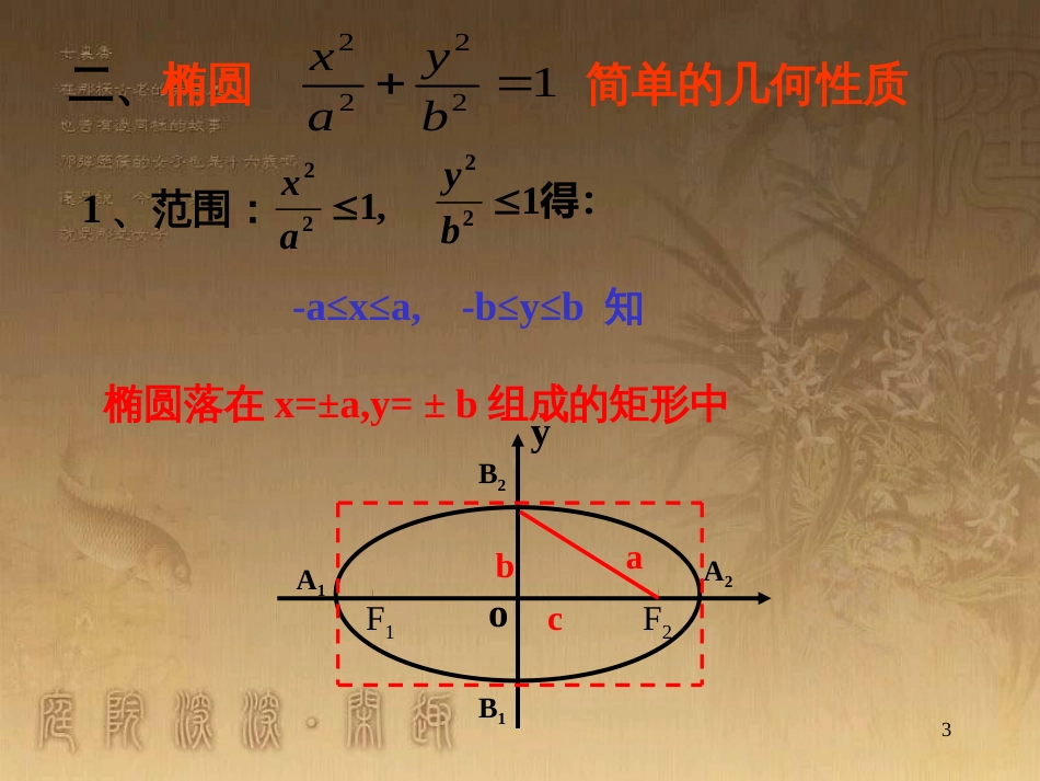 高中数学 第二章 圆锥曲线与方程 2.2.1 椭圆的几何性质课件 苏教版选修2-1_第3页