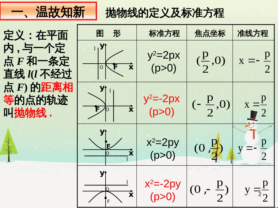 八年级物理上册 1.3《活动降落伞比赛》课件 （新版）教科版 (1485)_第2页