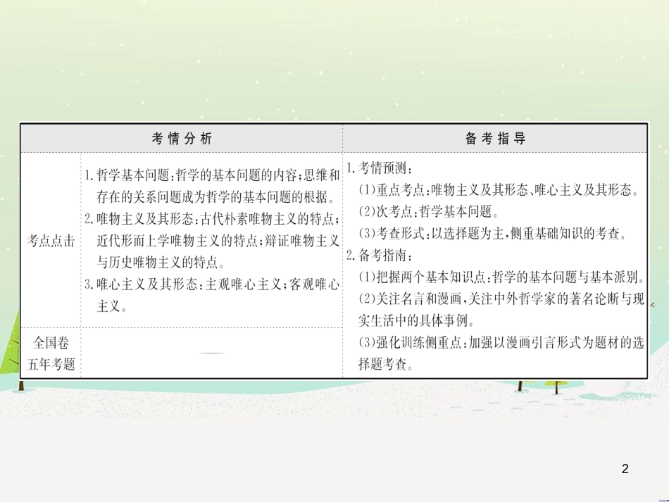 高考地理 技法点拨——气候 1 (199)_第2页