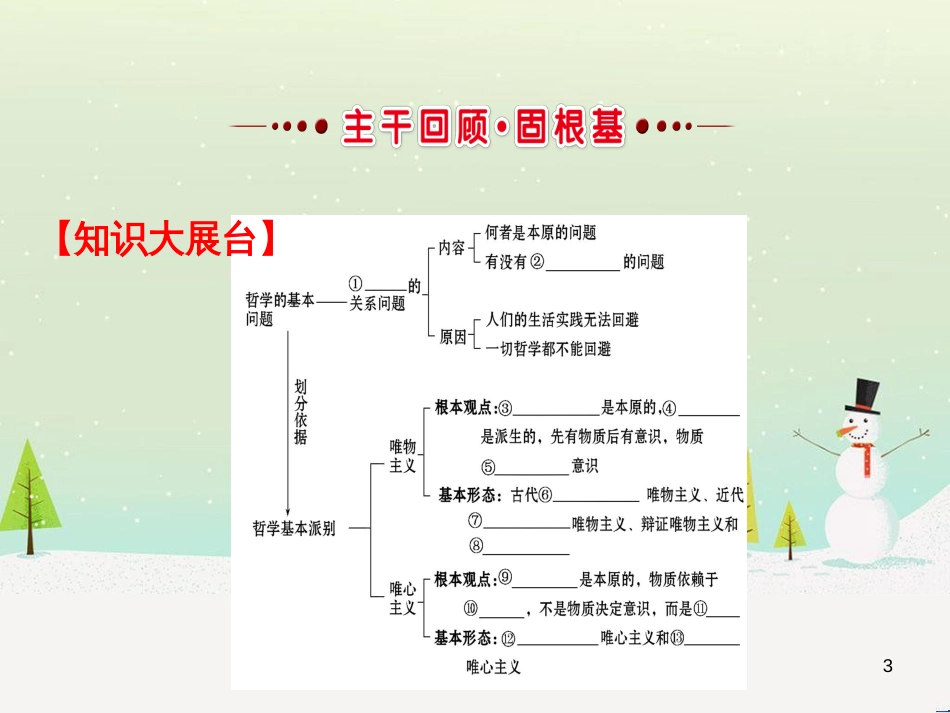 高考地理 技法点拨——气候 1 (199)_第3页
