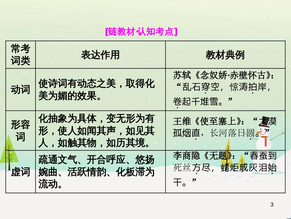 高考地理 技法点拨——气候 1 (316)_第3页