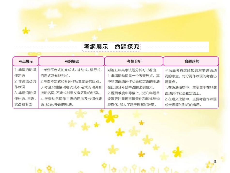 高三化学一轮复习 专题2 第1单元 氧化还原反应课件 苏教版 (335)_第3页