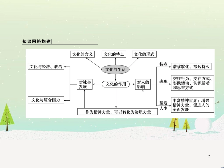 高中地理 第二章 第二节 森林的开发和保护——以亚马孙热带雨林为例课件 新人教版必修3 (38)_第2页