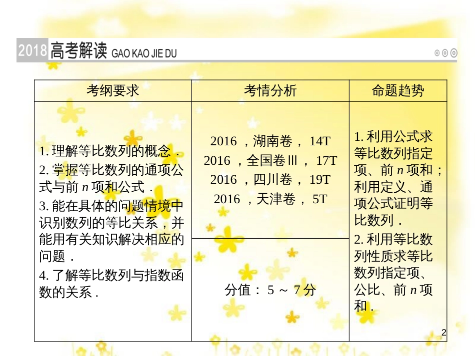 高考政治一轮复习 微专题“原因依据类”主观题答题模板课件 (263)_第2页