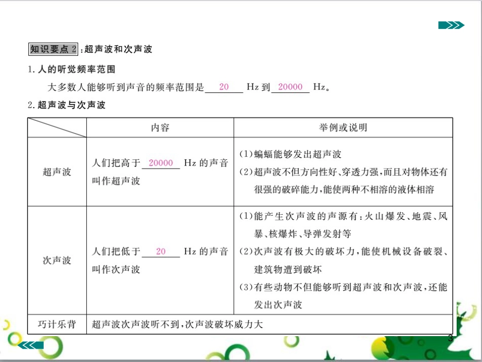 八年级英语上册 Module 12 Help主题写作课件 （新版）外研版 (273)_第3页