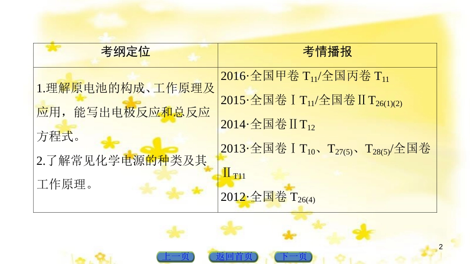 高三化学一轮复习 专题10 第4单元 定量实验和化学实验的设计与评价课件 苏教版 (15)_第2页
