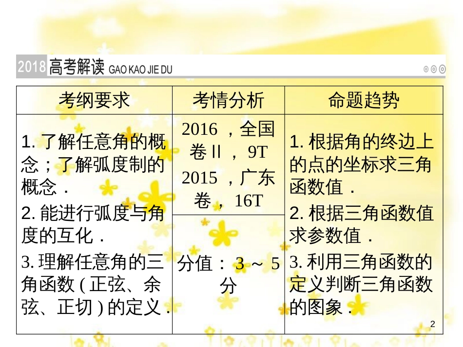 高考政治一轮复习 微专题“原因依据类”主观题答题模板课件 (246)_第2页