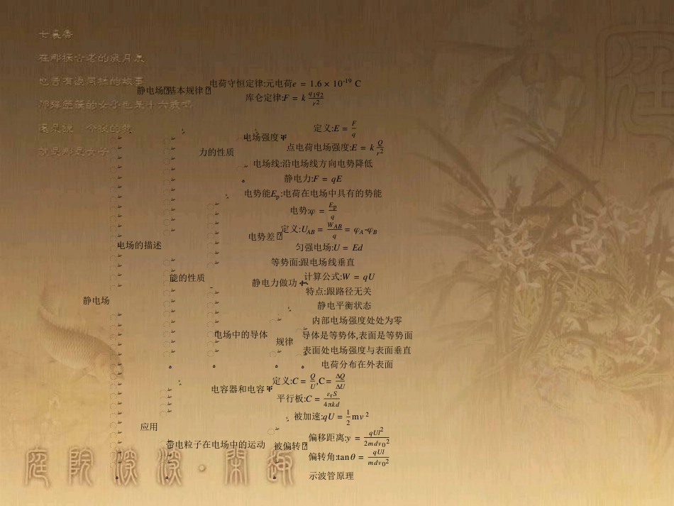 高中物理 第一章 静电场本章小结课件 新人教版选修3-1_第2页