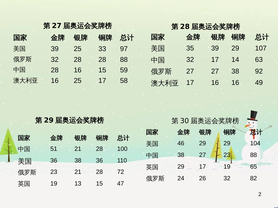 八年级生物下册 13.1 生物的分类课件1 北京版 (806)_第2页