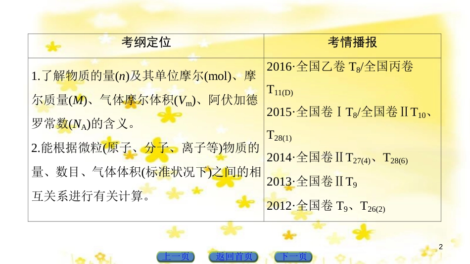 高三化学一轮复习 专题2 第1单元 氧化还原反应课件 苏教版 (620)_第2页