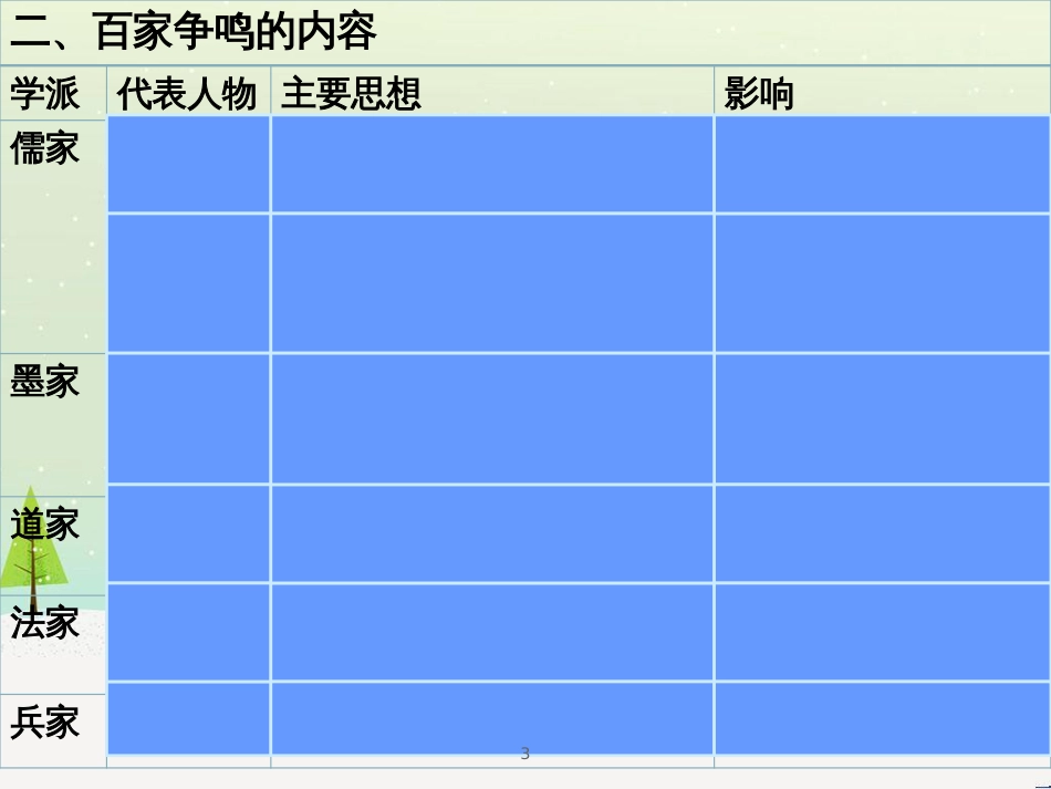 八年级物理上册 1.3《活动降落伞比赛》课件 （新版）教科版 (2382)_第3页