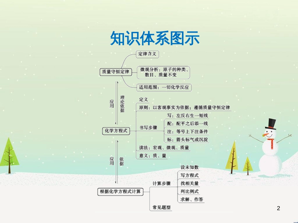 高考地理 技法点拨——气候 1 (68)_第2页
