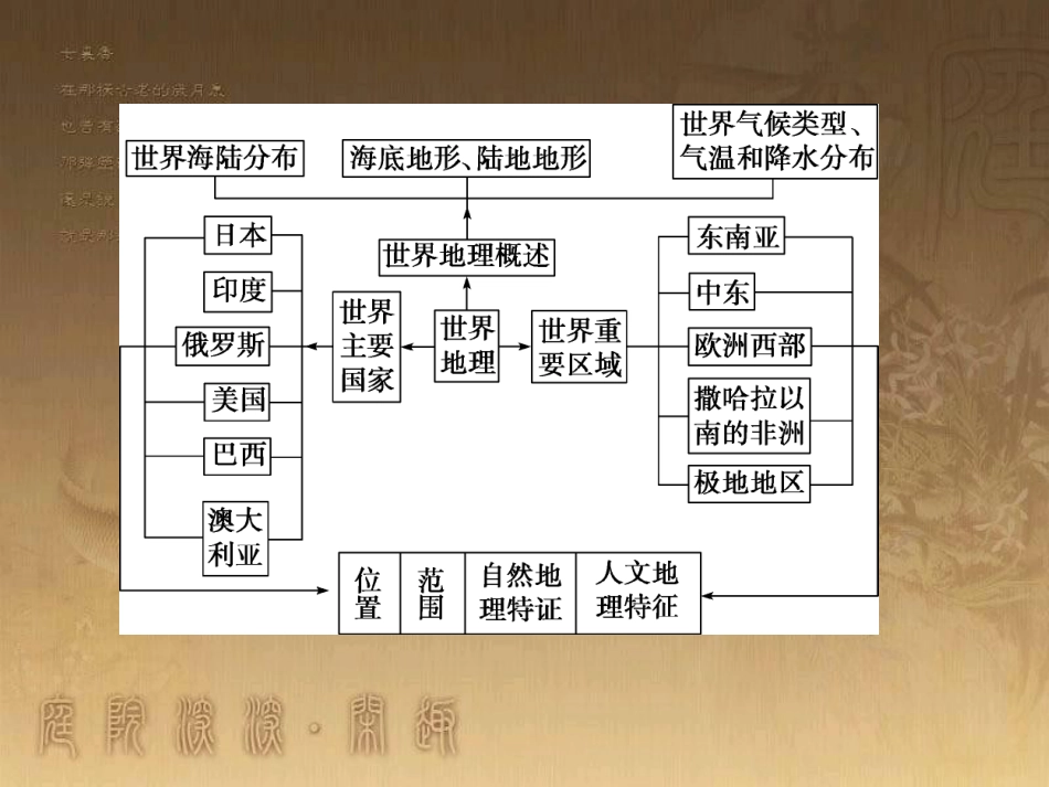 高考地理一轮复习 单元提升1 行星地球课件 (50)_第3页