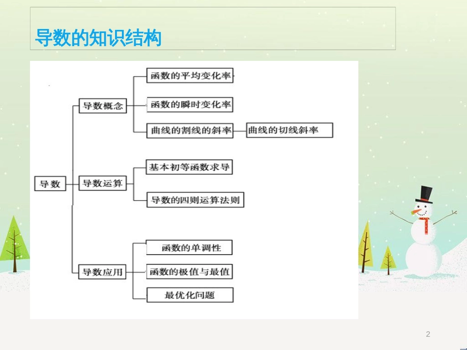 八年级物理上册 1.3《活动降落伞比赛》课件 （新版）教科版 (1384)_第2页