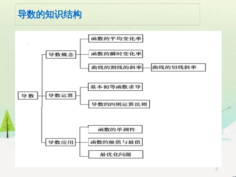 八年级物理上册 1.3《活动降落伞比赛》课件 （新版）教科版 (1384)_第3页