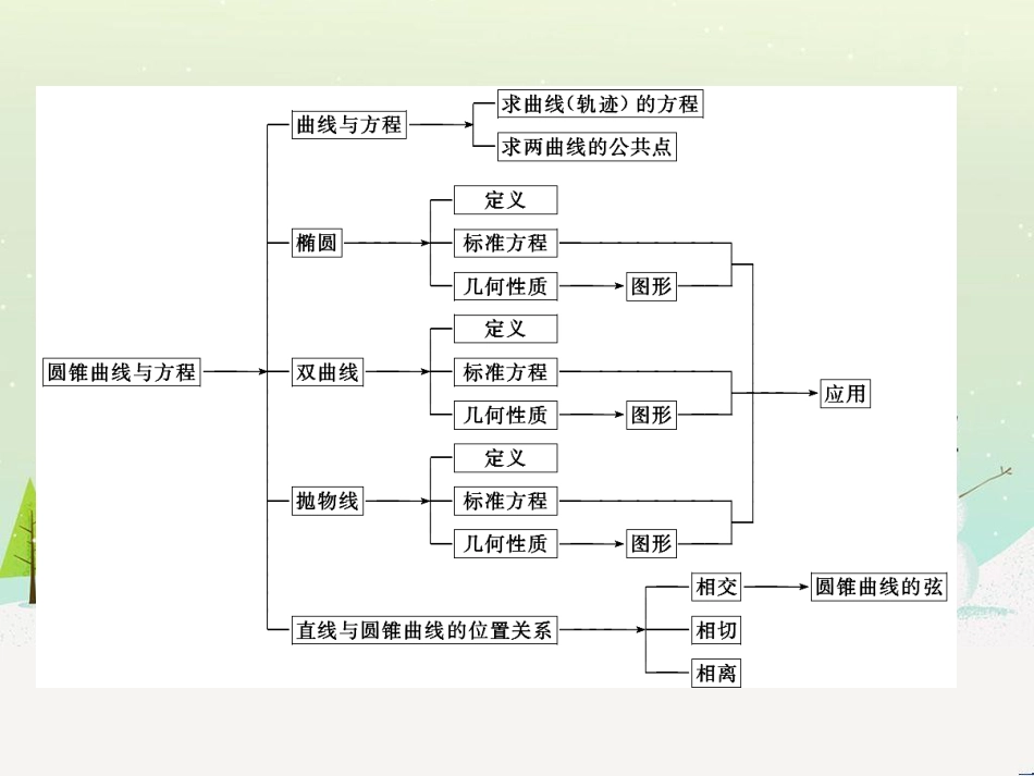 高中地理 第二章 第二节 森林的开发和保护——以亚马孙热带雨林为例课件 新人教版必修3 (165)_第2页