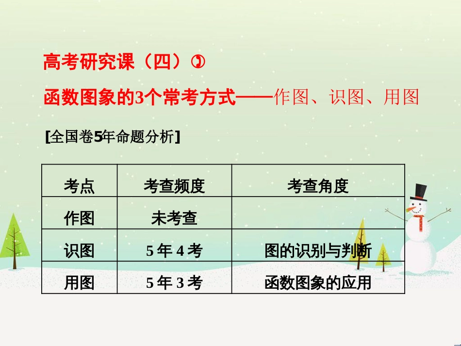 高考地理 技法点拨——气候 1 (537)_第1页