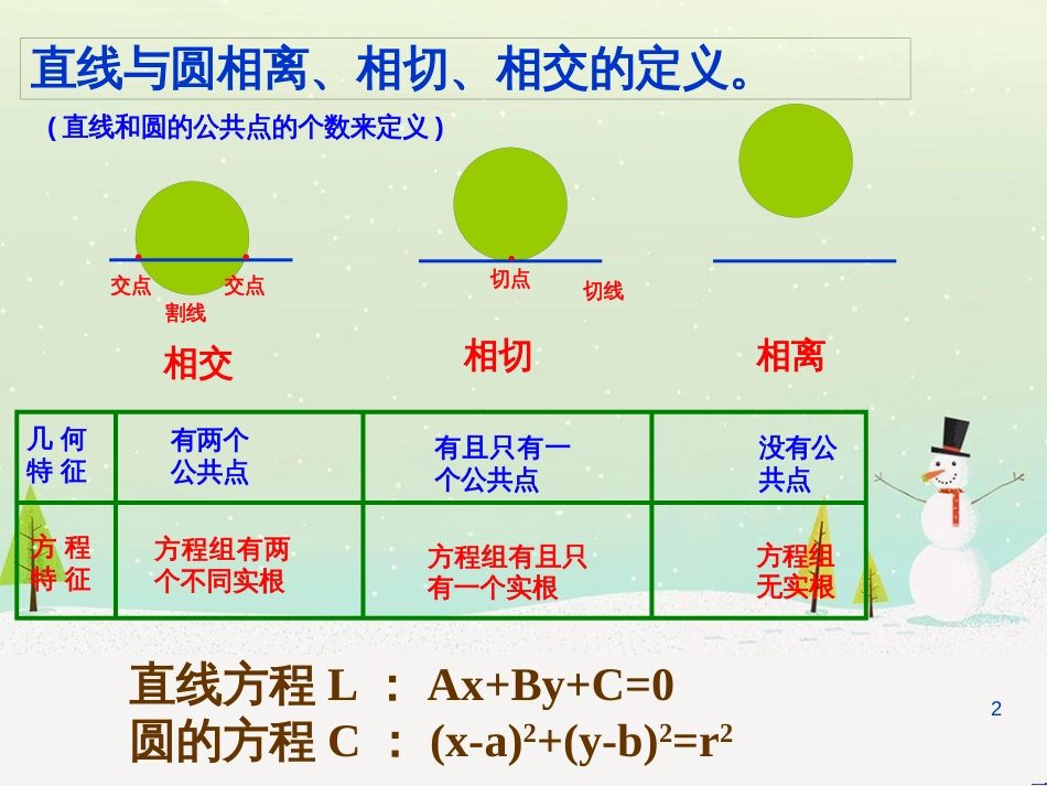 八年级物理上册 1.3《活动降落伞比赛》课件 （新版）教科版 (2116)_第2页