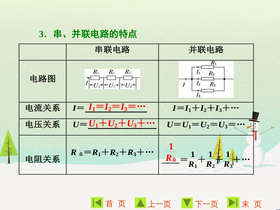 高中地理 第二章 第二节 森林的开发和保护——以亚马孙热带雨林为例课件 新人教版必修3 (102)_第3页