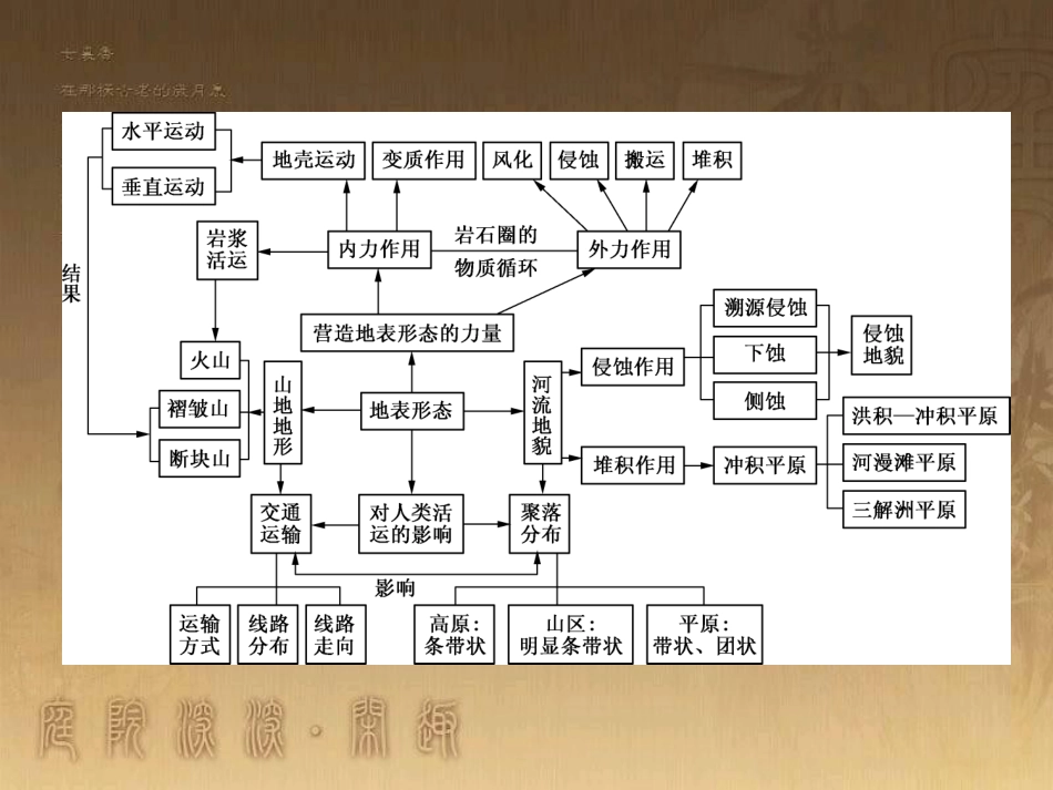 高考地理一轮复习 单元提升1 行星地球课件 (58)_第3页
