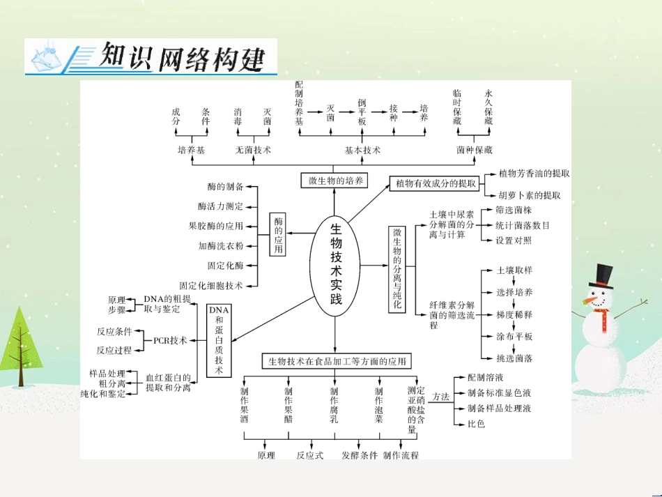 高考地理 技法点拨——气候 1 (570)_第2页