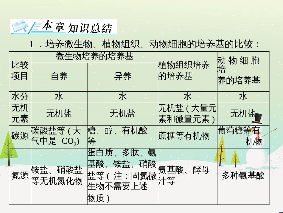 高考地理 技法点拨——气候 1 (570)_第3页