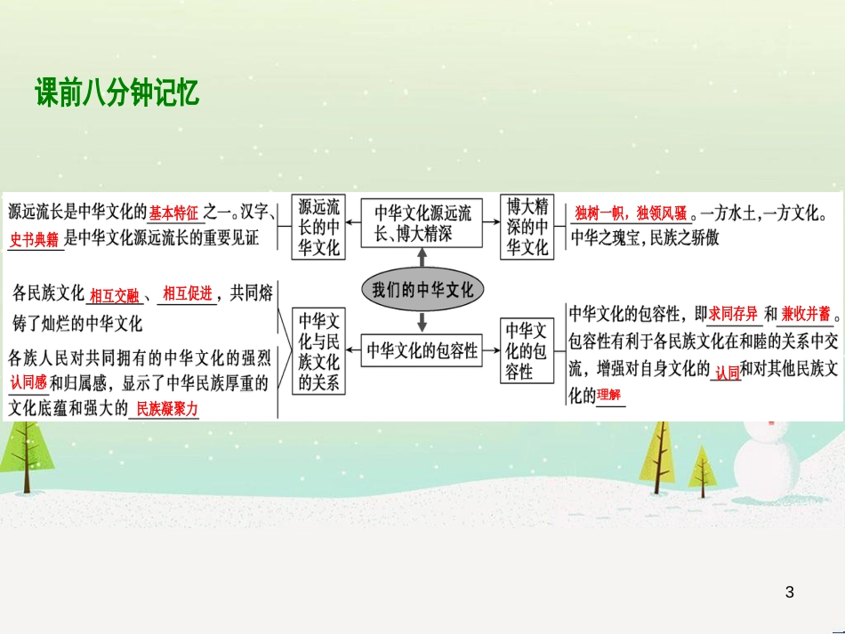 高考地理 技法点拨——气候 1 (96)_第3页