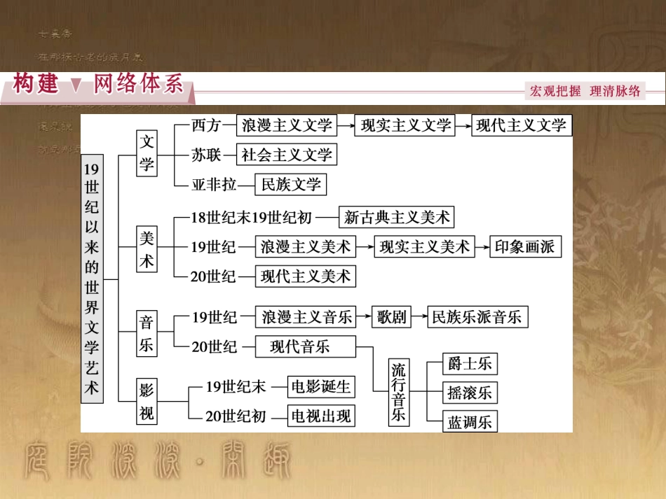 高考语文总复习 第1单元 现代新诗 1 沁园春长沙课件 新人教版必修1 (535)_第2页